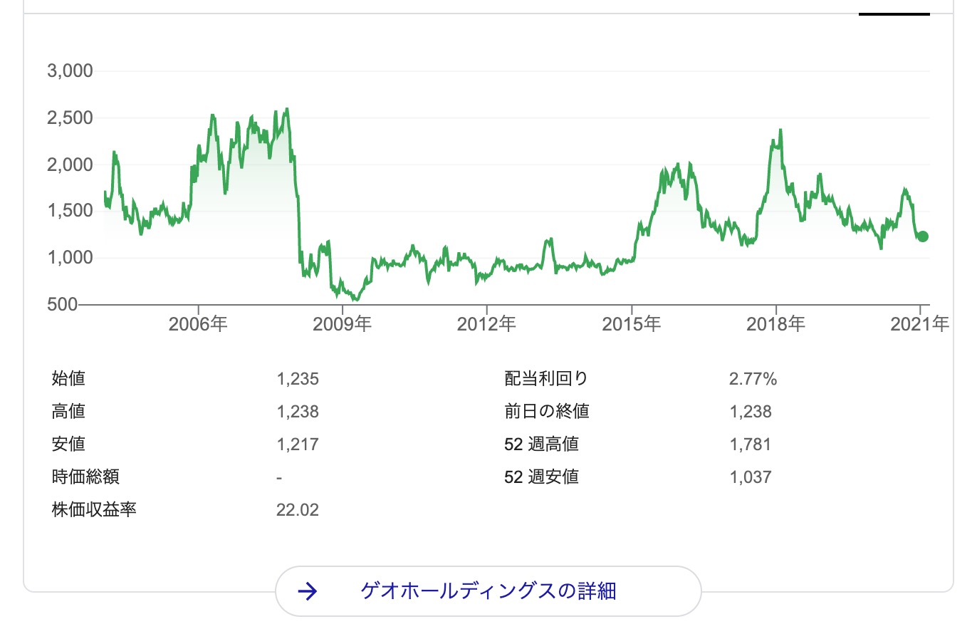 21年 Ipad Proの中古購入は ゲオ がおすすめ