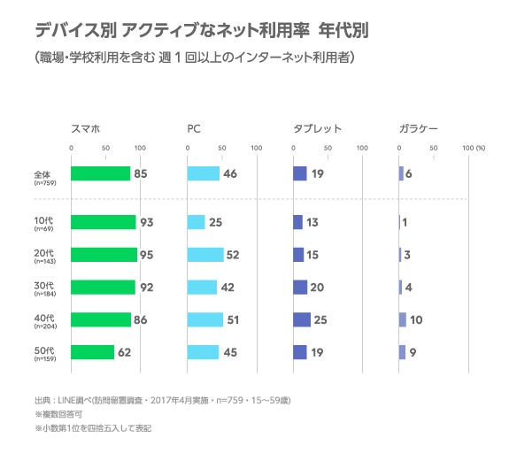 21年 Ipadでlineの 着せ替え はできるのか